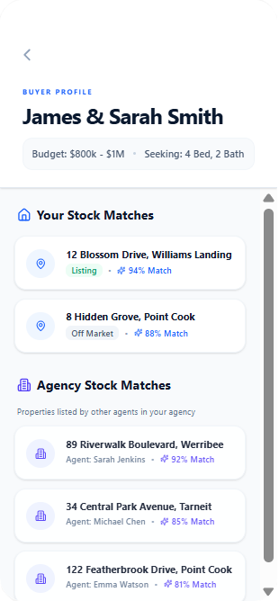 Buyer Data